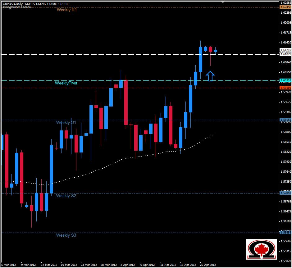 GBP/USD